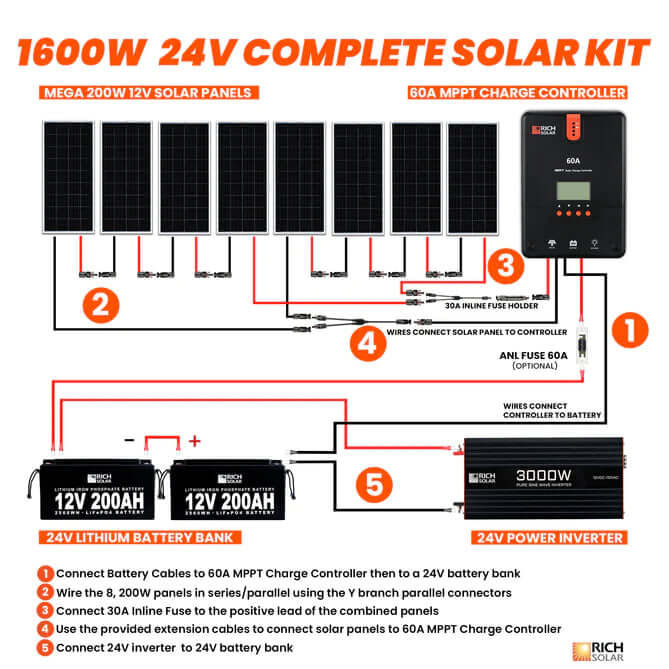 Rich Solar 1600 Watt 24V Complete Solar Kit