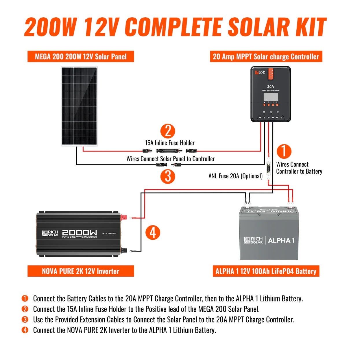 200W Complete Solar Kit