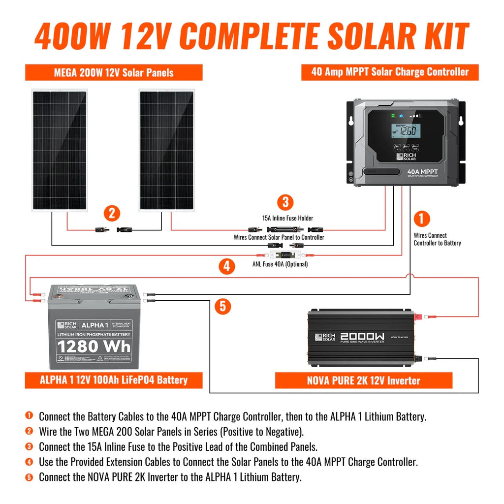 400W Complete Solar Kit