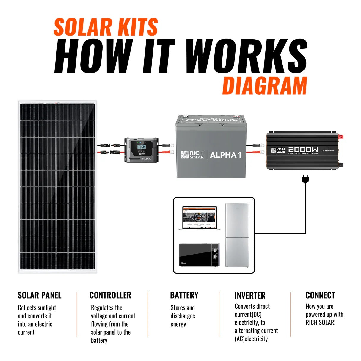 400W Complete Solar Kit
