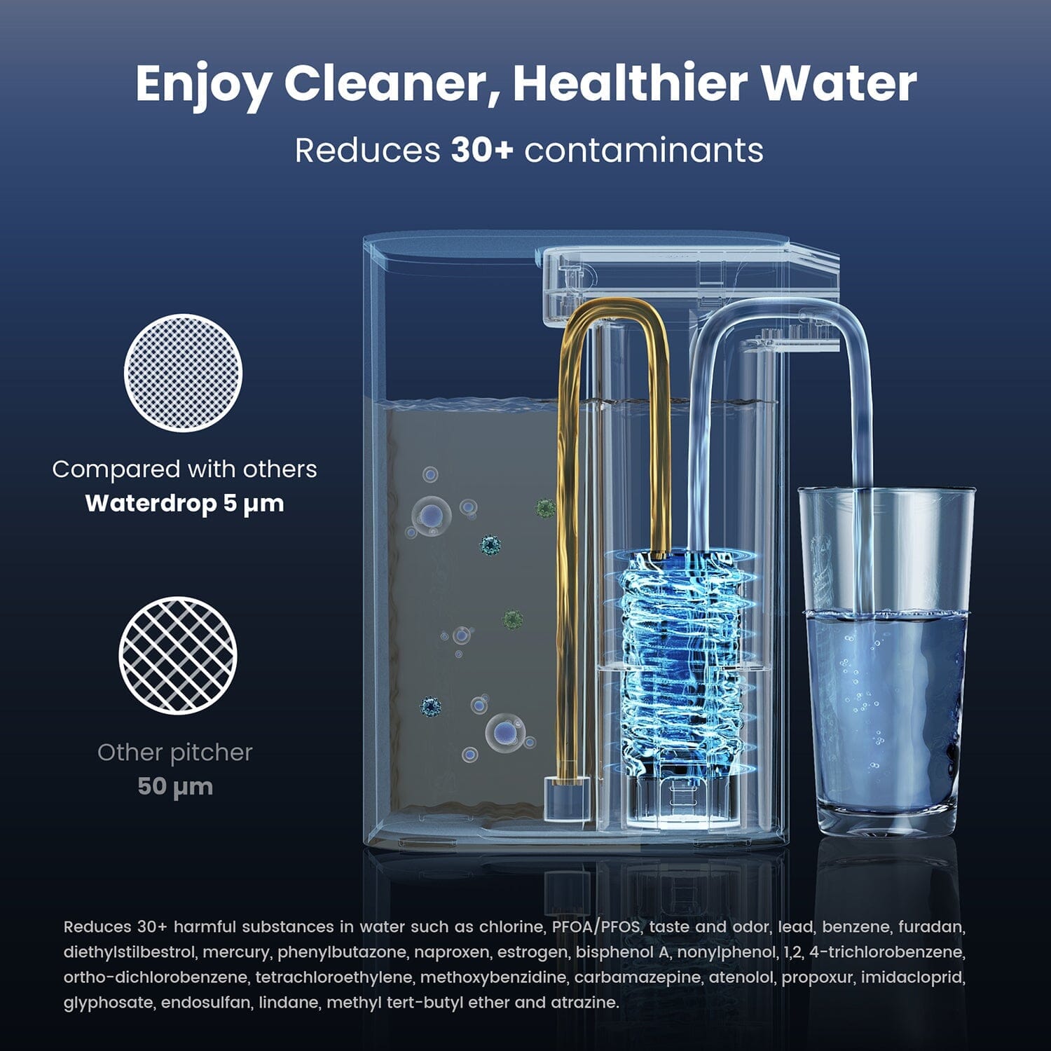 Waterdrop ED01W Countertop Electric Water Filter - 1 YEAR BUNDLE