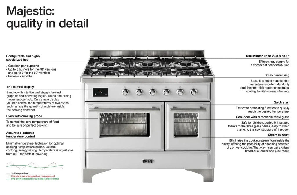 ILVE Majestic II 48" Dual Fuel Range, Glossy Black, UM12FDNS3BKB