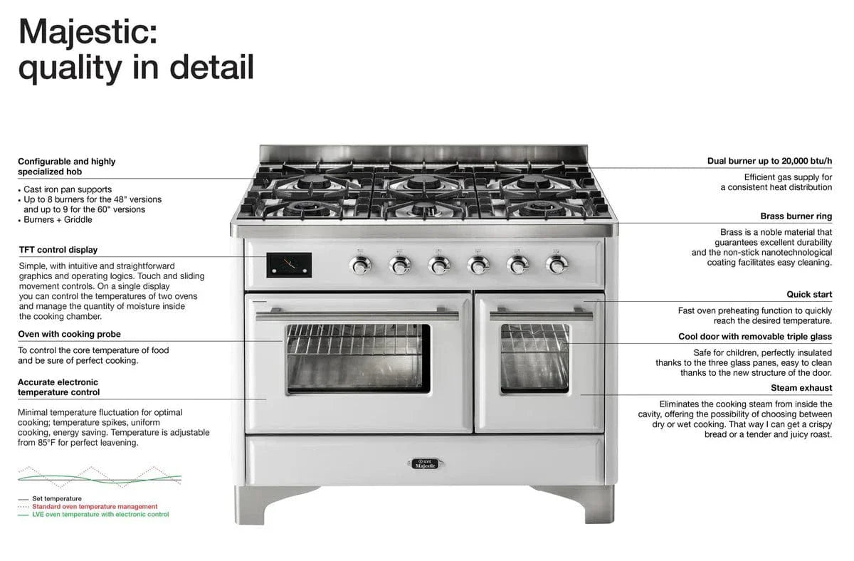 ILVE Majestic II 48" Dual Fuel Range, Glossy Black, UM12FDNS3BKB
