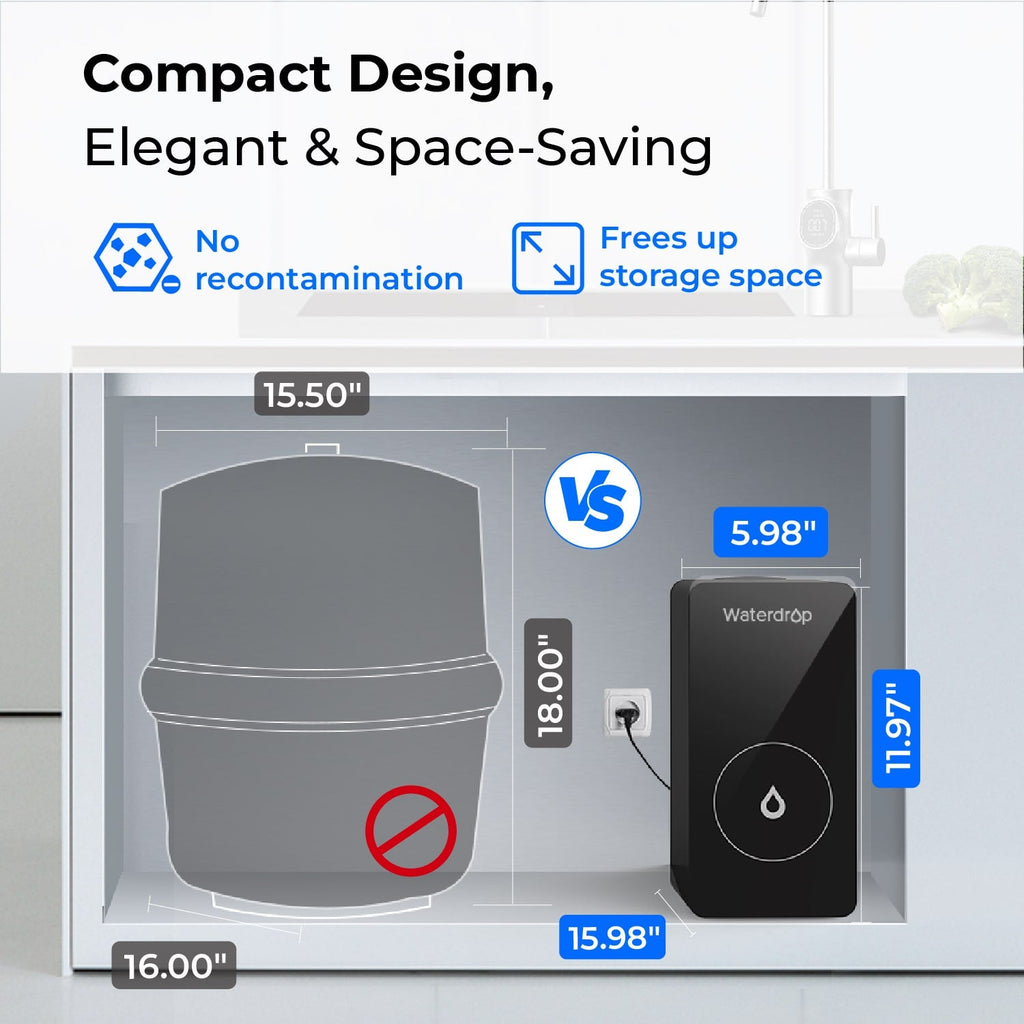 600GPD Under Sink Reverse Osmosis System - Waterdrop D6