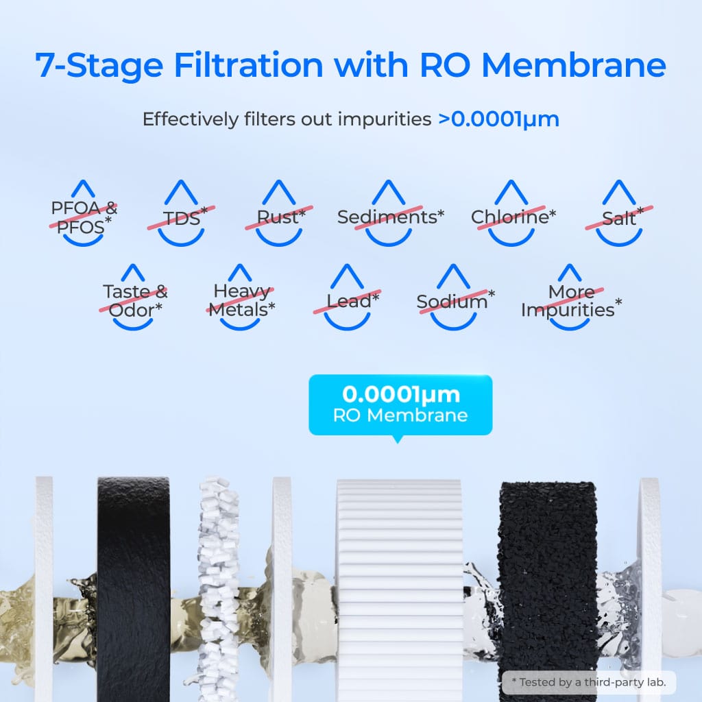 Waterdrop G2 Reverse Osmosis System for Home