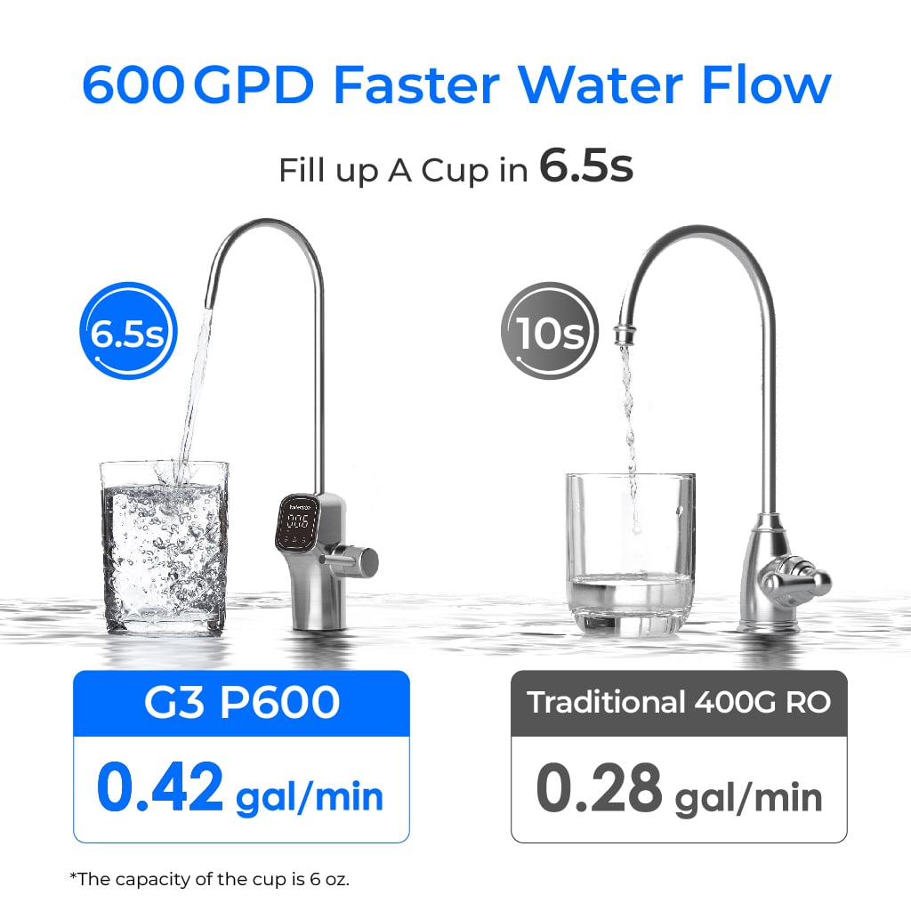 G3P600 Reverse Osmosis System - Waterdrop G3P600