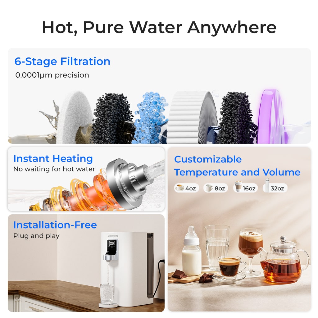 Instant Hot Countertop RO System - Waterdrop K19