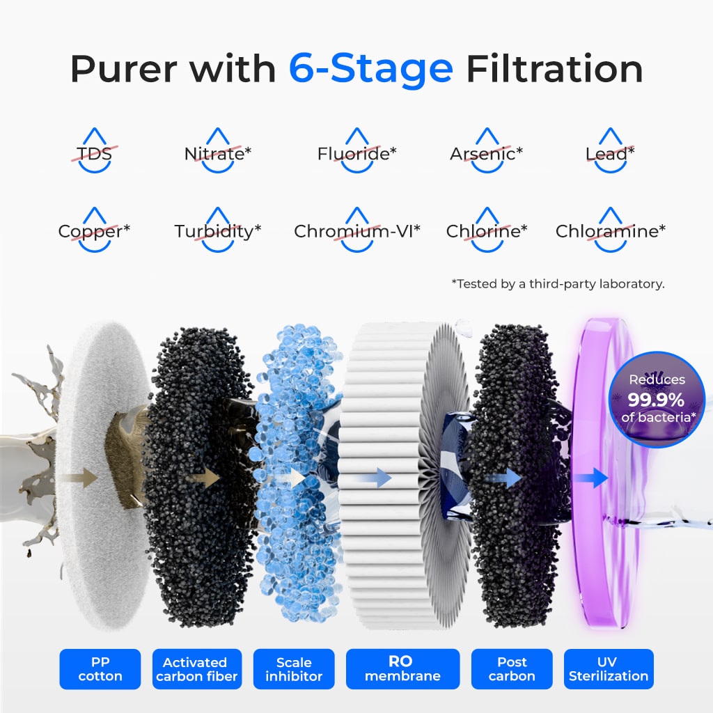 Instant Hot Countertop RO System - Waterdrop K19